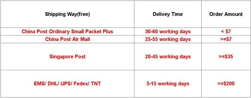 Lovers Lab DragonCore™ Ring